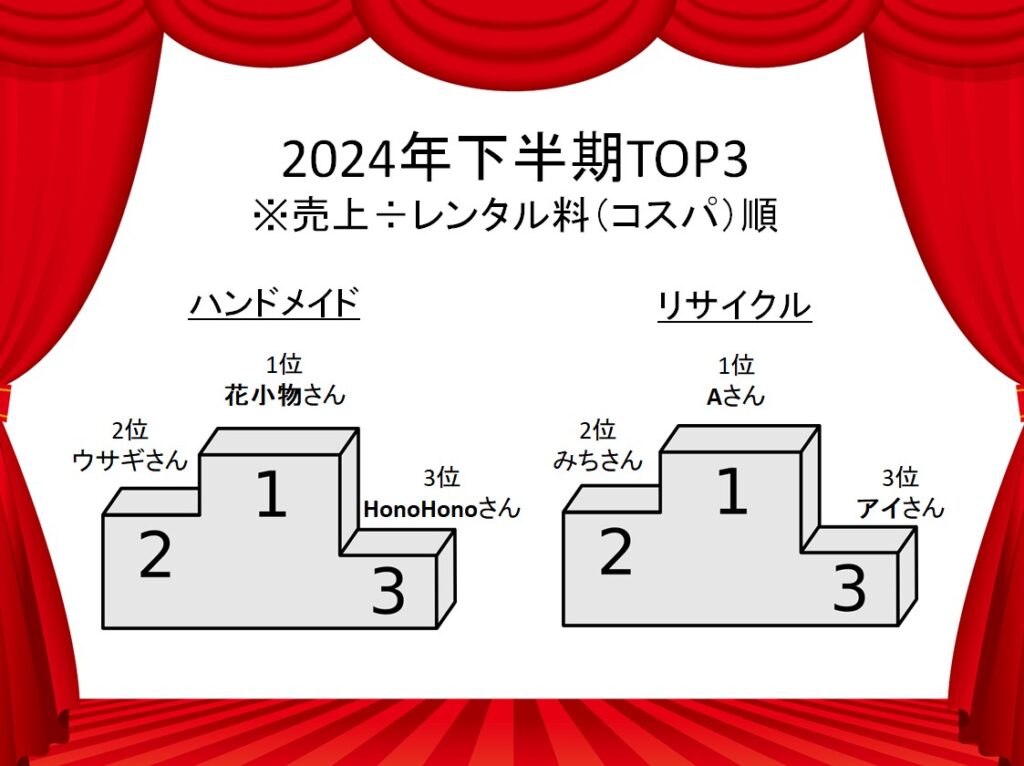 2024年下半期TOP3　※コストパフォーマンス順